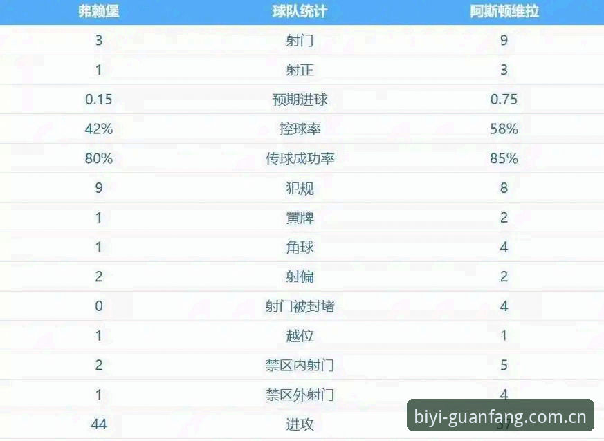 阿斯顿维拉30年首冠深度分析：埃梅里第五座欧联杯背后的战术革命